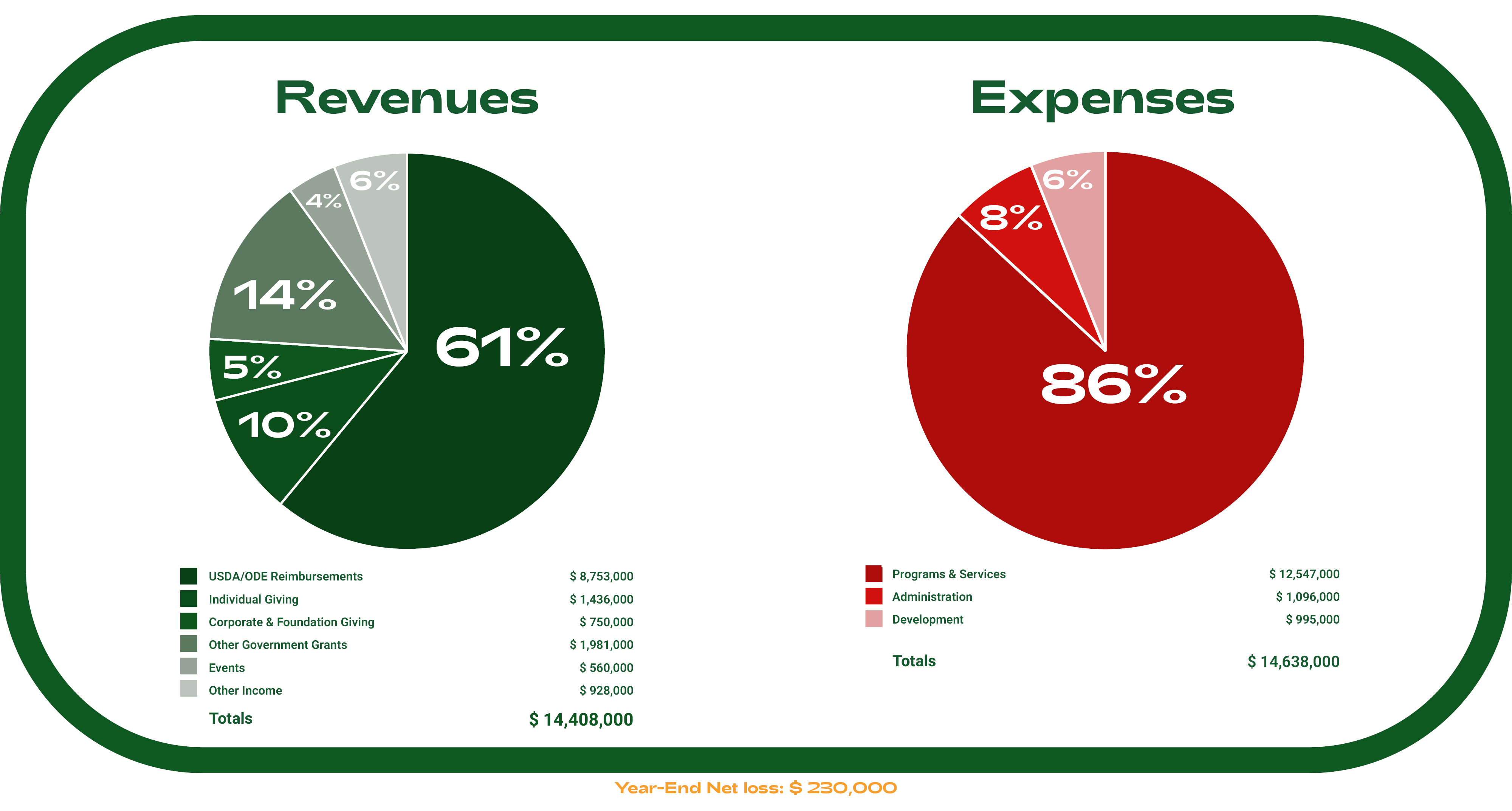 Financials for website graphic-1_23