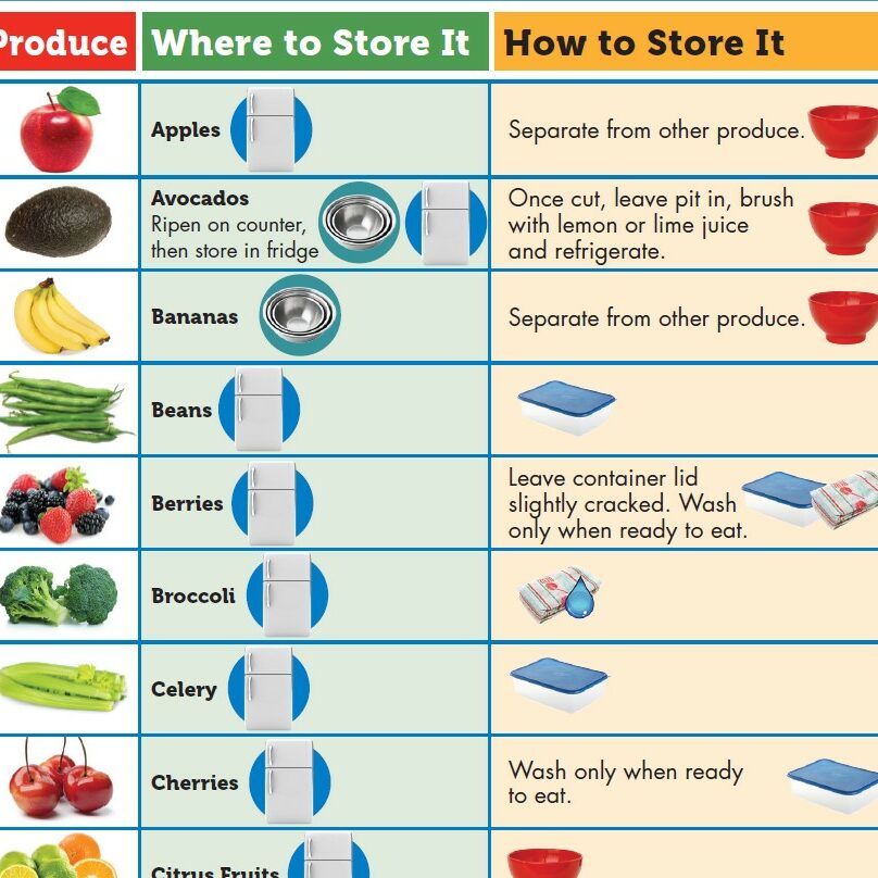 Fruit and vegetable storage tips